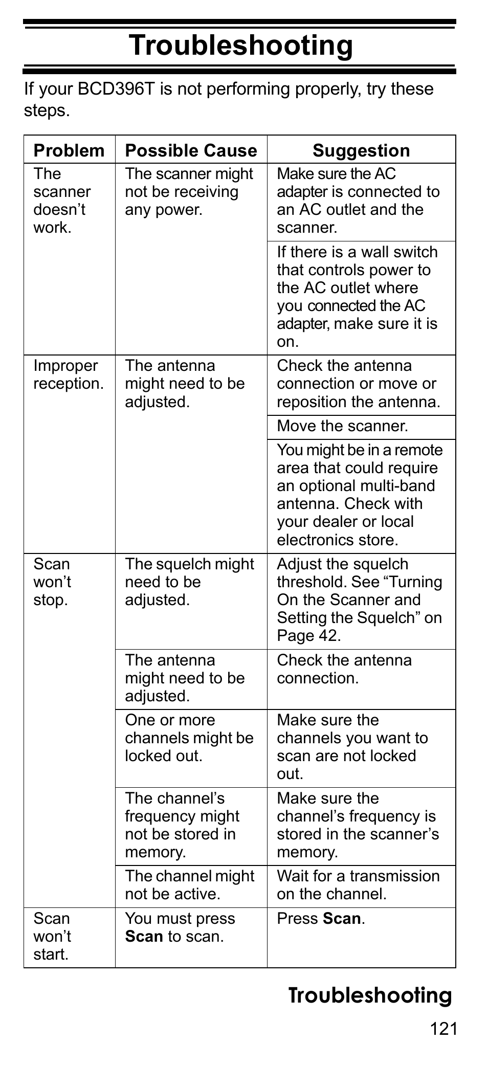 Troubleshooting | Uniden BCD396T User Manual | Page 121 / 154