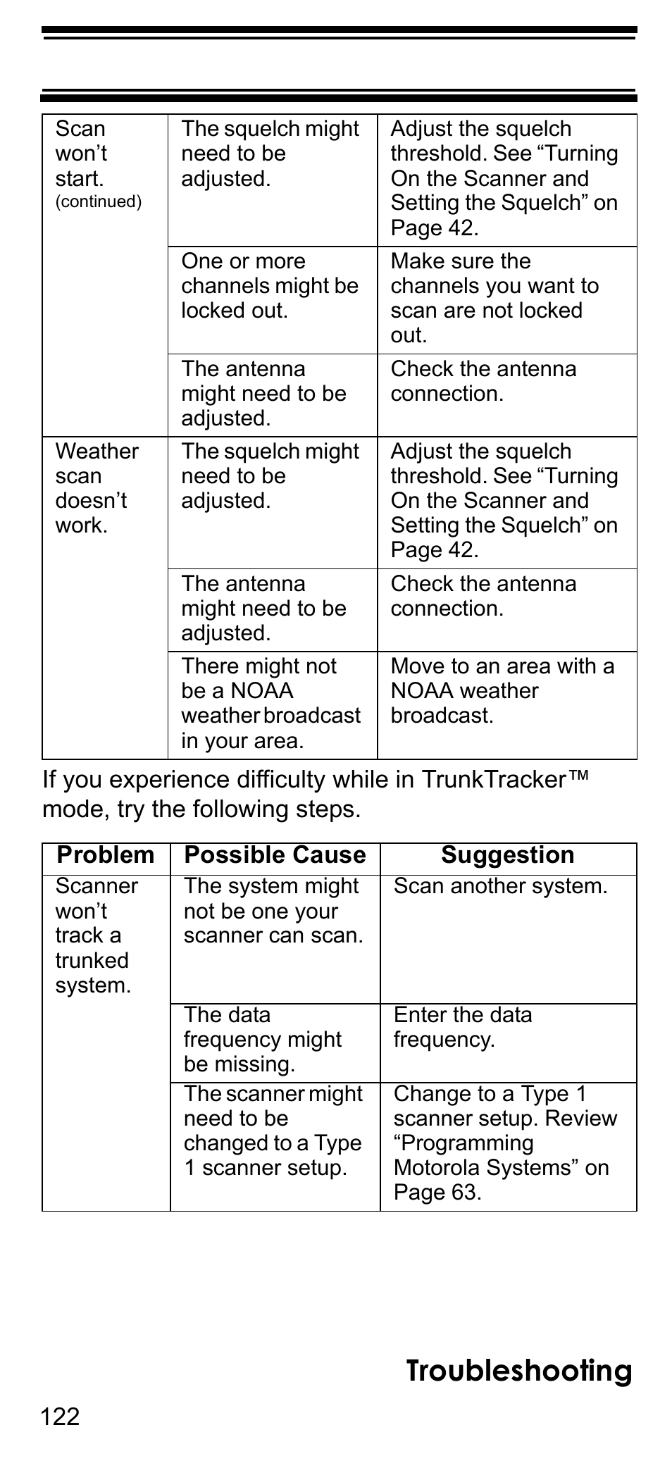 Troubleshooting | Uniden BCD396T User Manual | Page 122 / 154