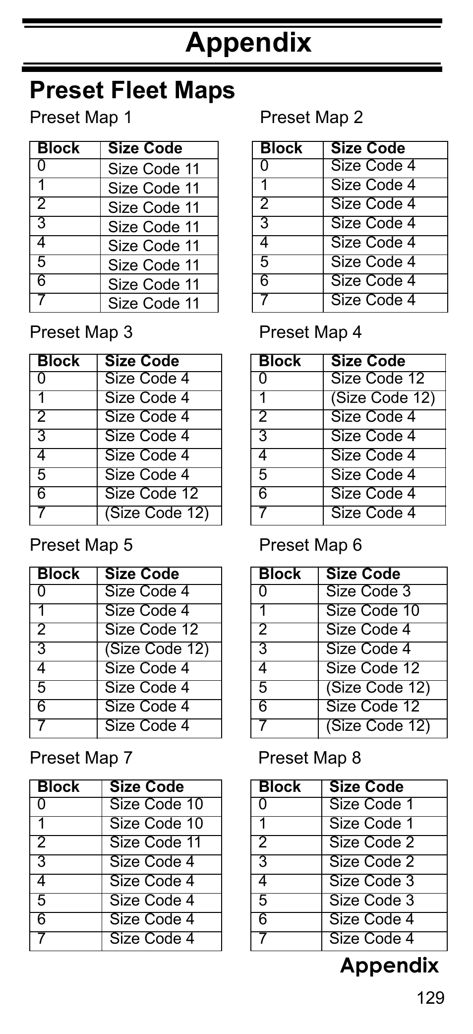 Appendix, Preset fleet maps | Uniden BCD396T User Manual | Page 129 / 154