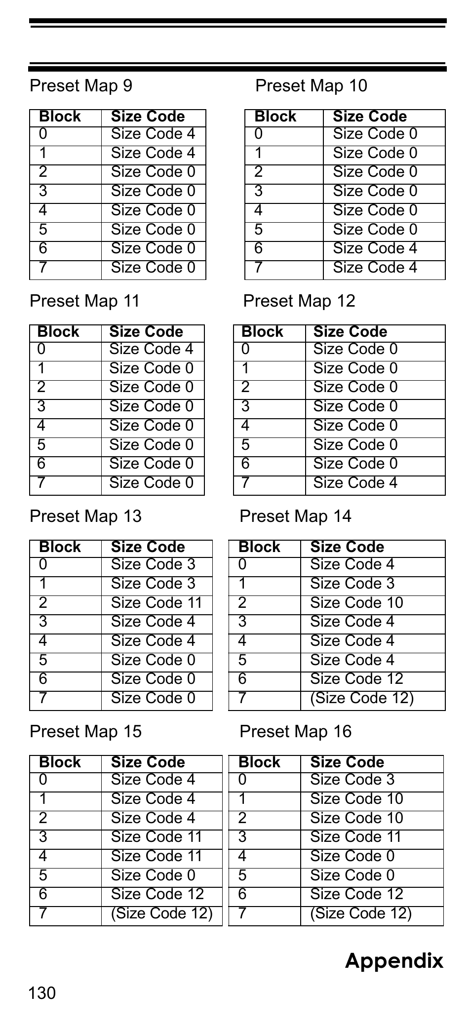 Appendix | Uniden BCD396T User Manual | Page 130 / 154