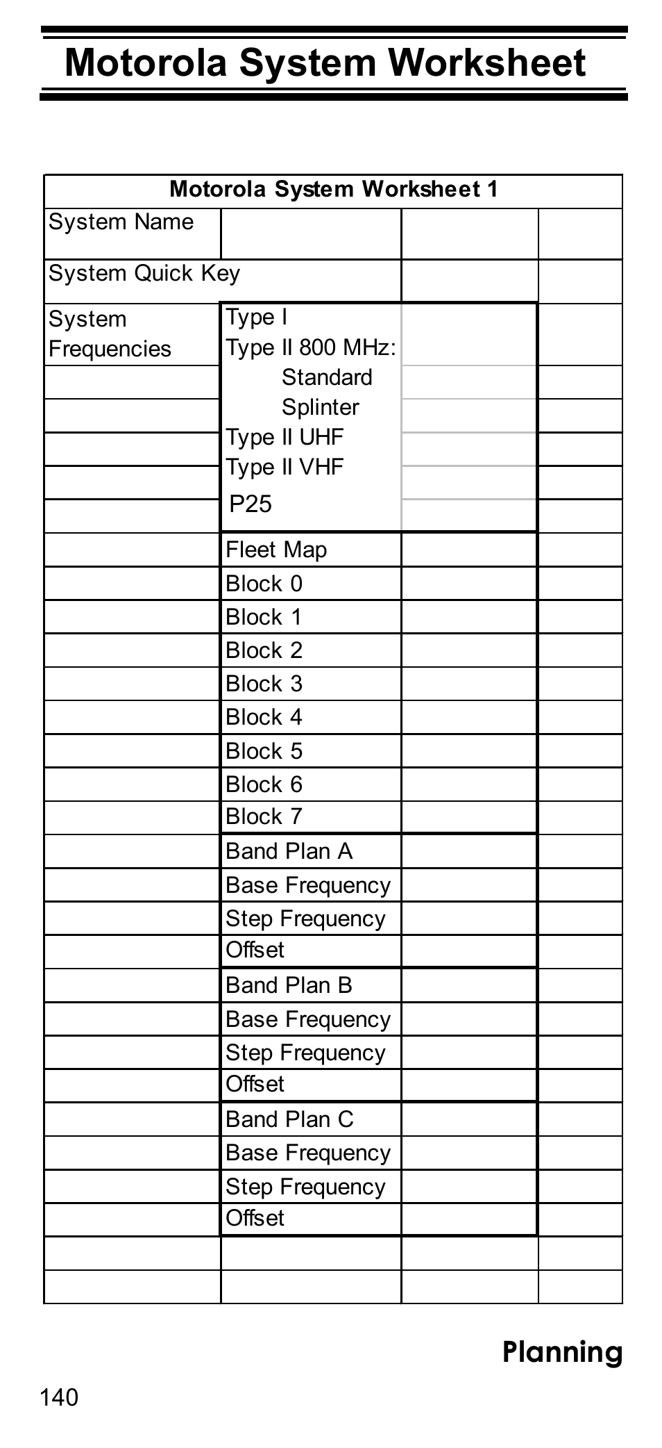 Motorola system worksheet, Planning | Uniden BCD396T User Manual | Page 140 / 154