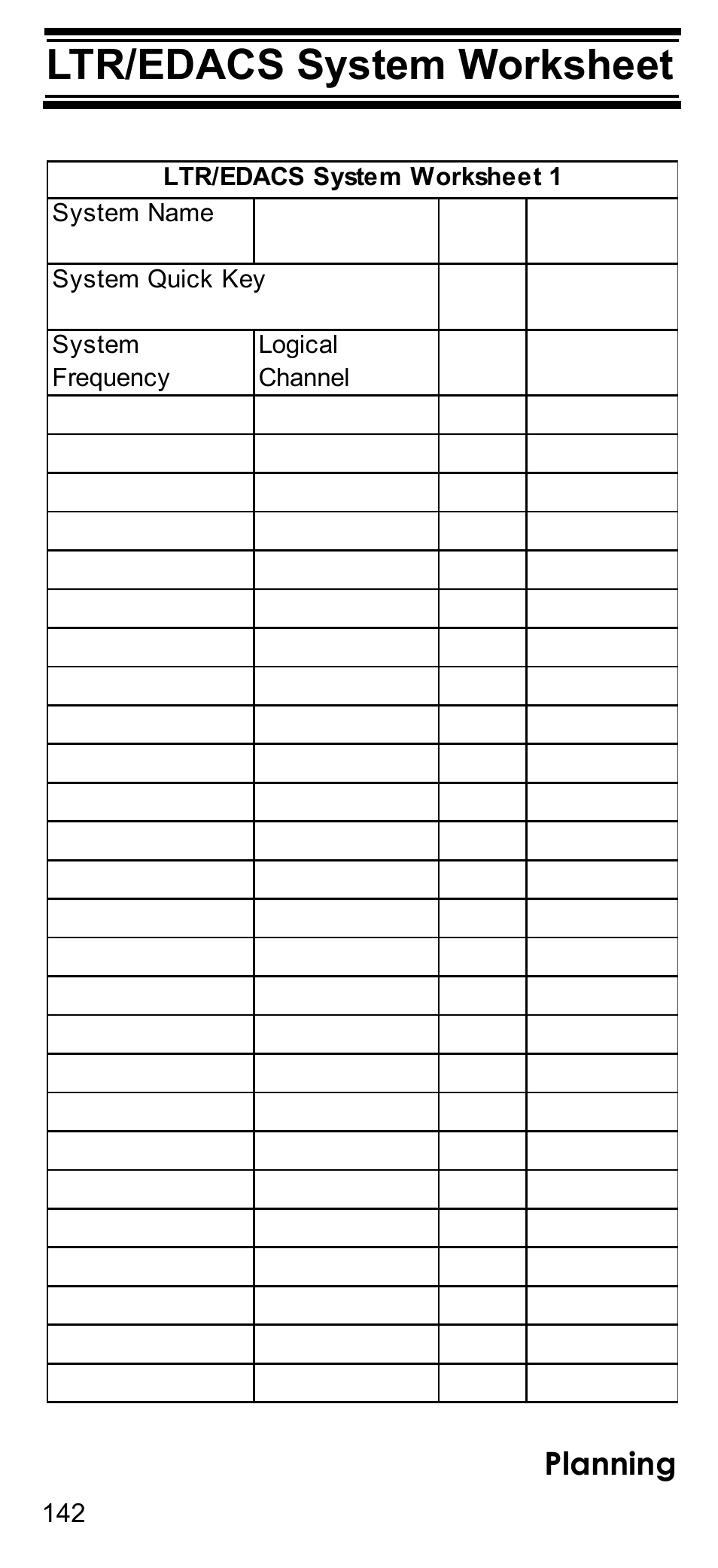 Ltr/edacs system worksheet, Planning | Uniden BCD396T User Manual | Page 142 / 154