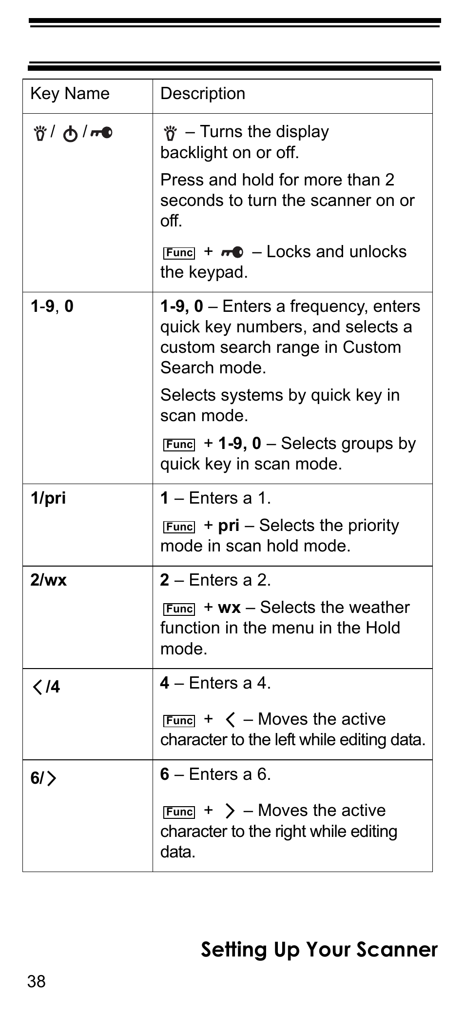 Setting up your scanner | Uniden BCD396T User Manual | Page 38 / 154