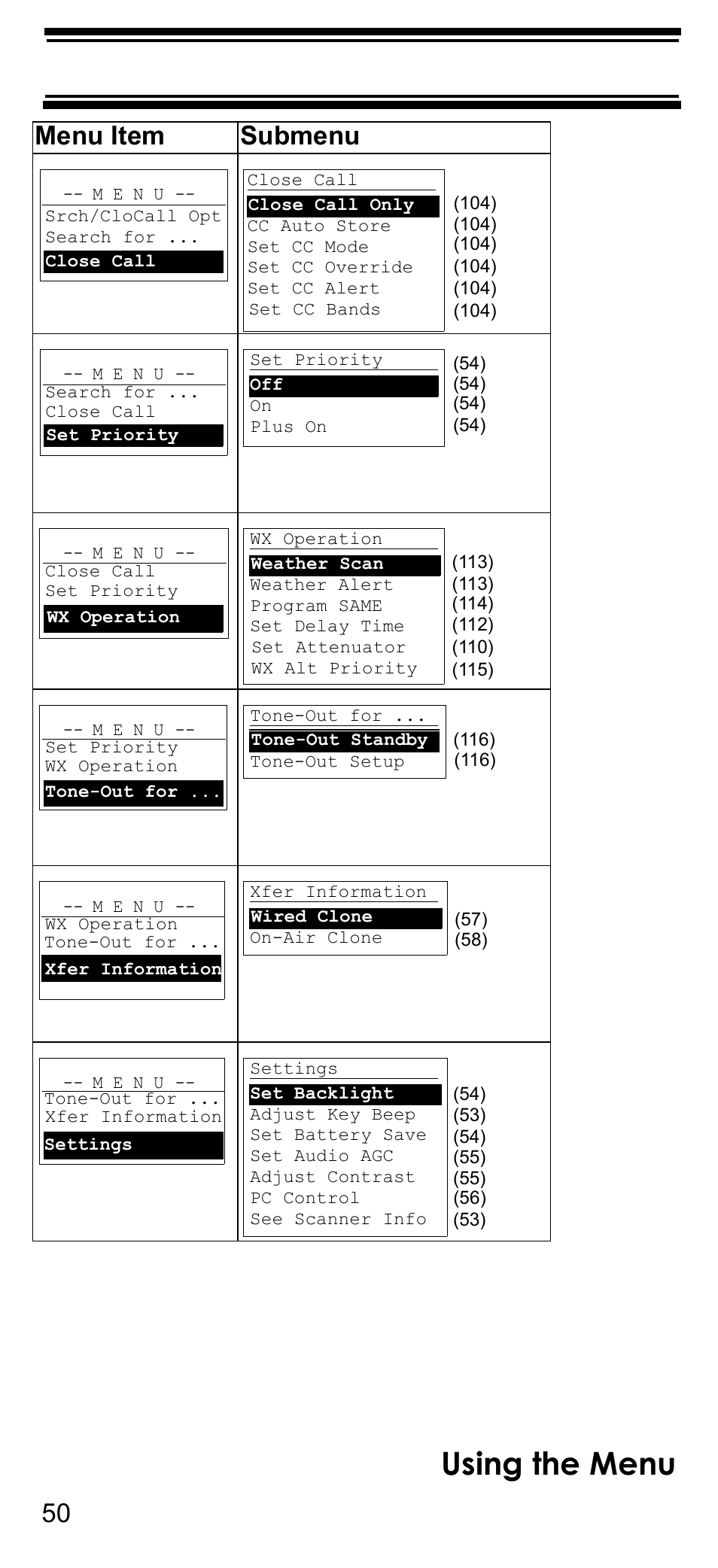 Using the menu, Menu item submenu | Uniden BCD396T User Manual | Page 50 / 154