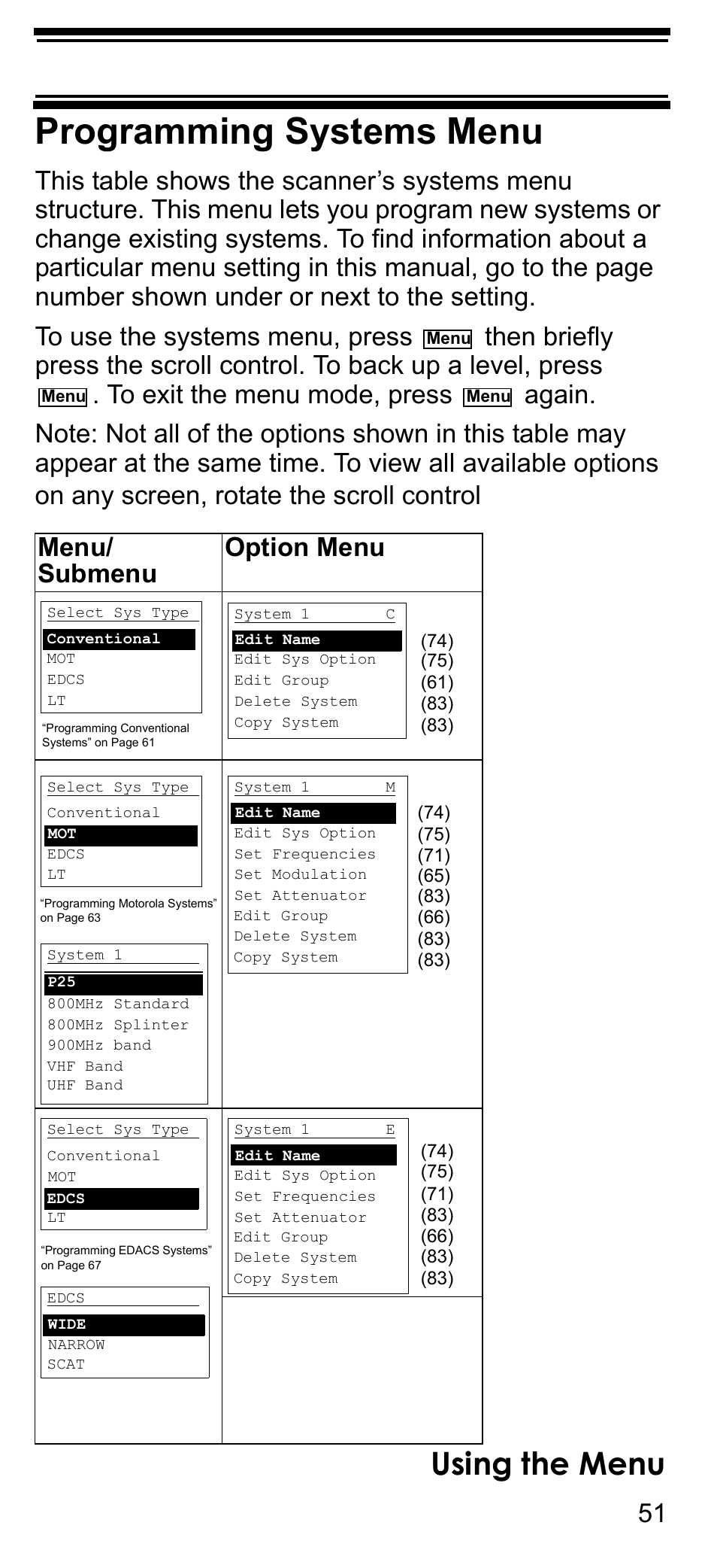 Programming systems menu, Using the menu | Uniden BCD396T User Manual | Page 51 / 154