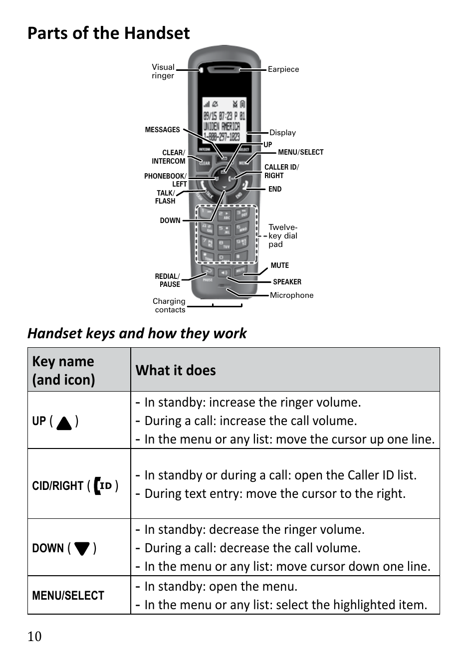 Parts of the handset | Uniden DECT3380 User Manual | Page 10 / 40