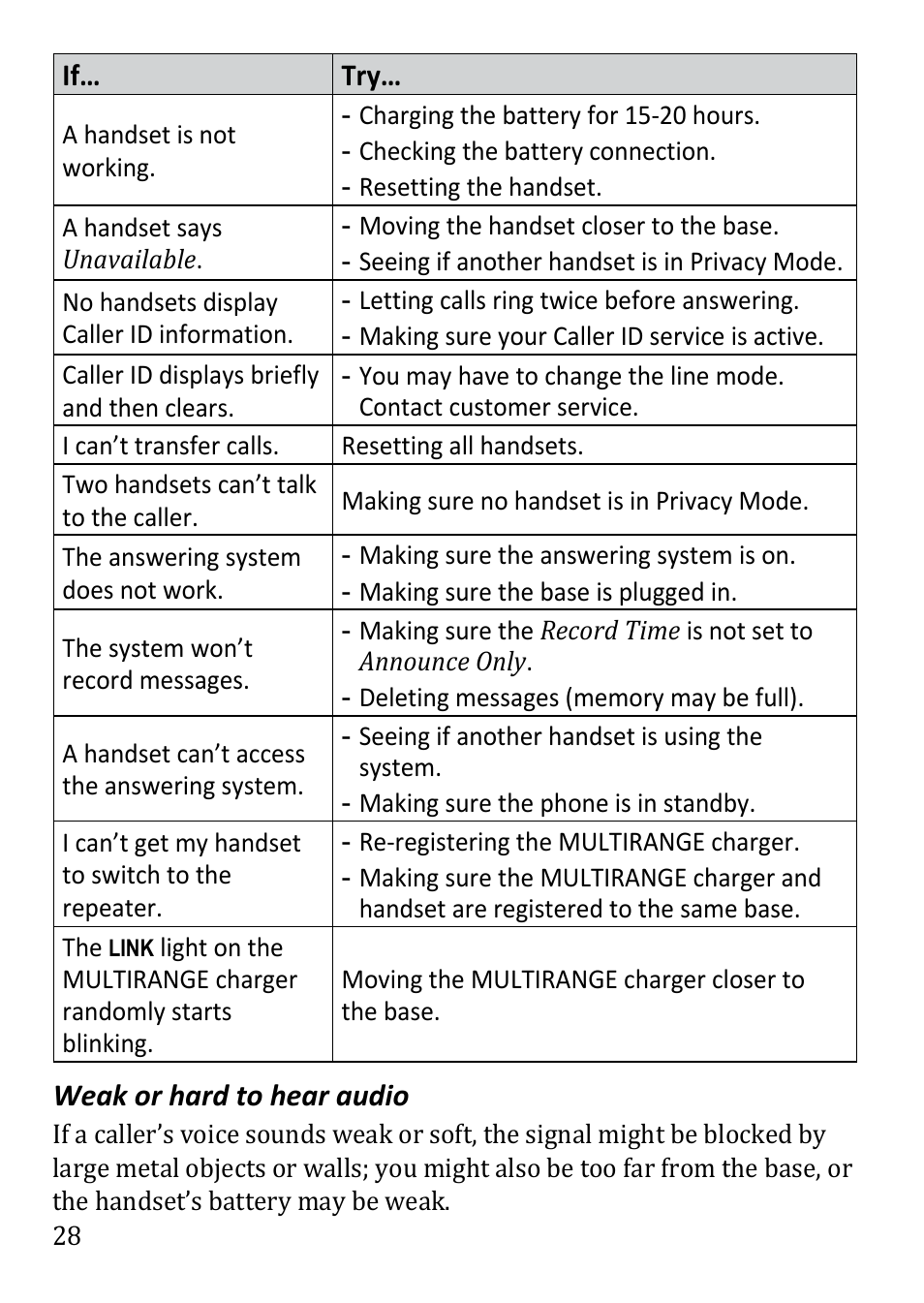 Uniden DECT3380 User Manual | Page 28 / 40