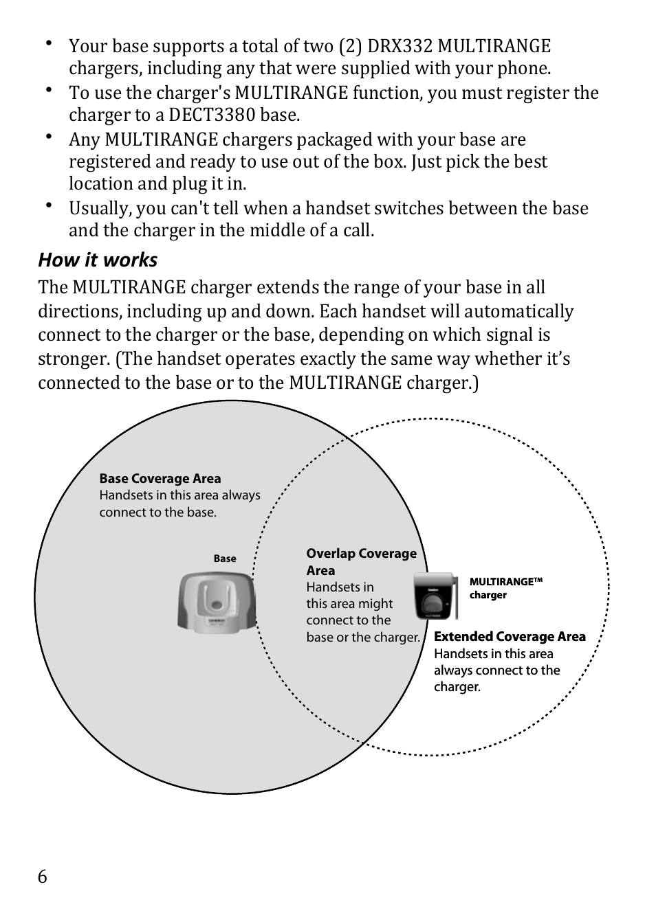 How it works | Uniden DECT3380 User Manual | Page 6 / 40