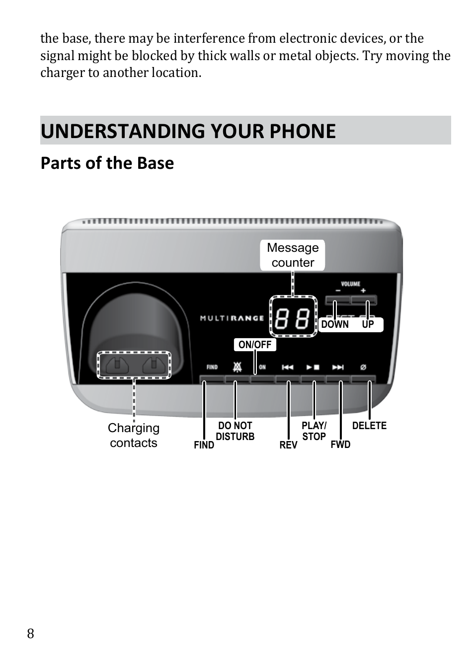 Understanding your phone, Parts of the base | Uniden DECT3380 User Manual | Page 8 / 40