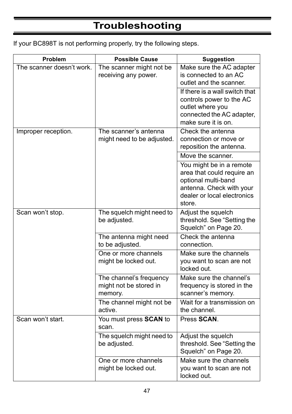 Troubleshooting | Uniden BC898T User Manual | Page 50 / 64
