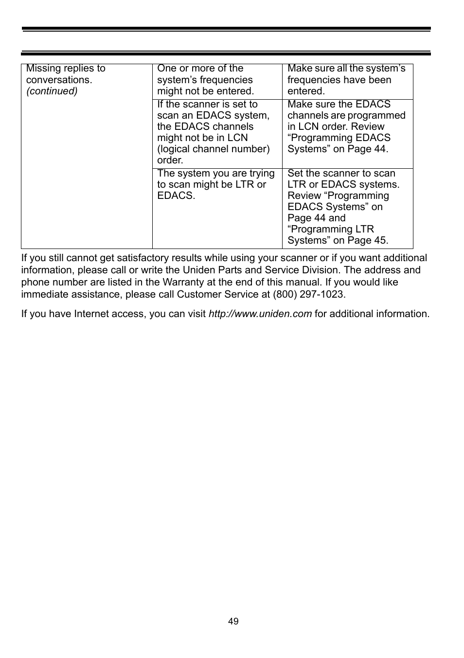Uniden BC898T User Manual | Page 52 / 64