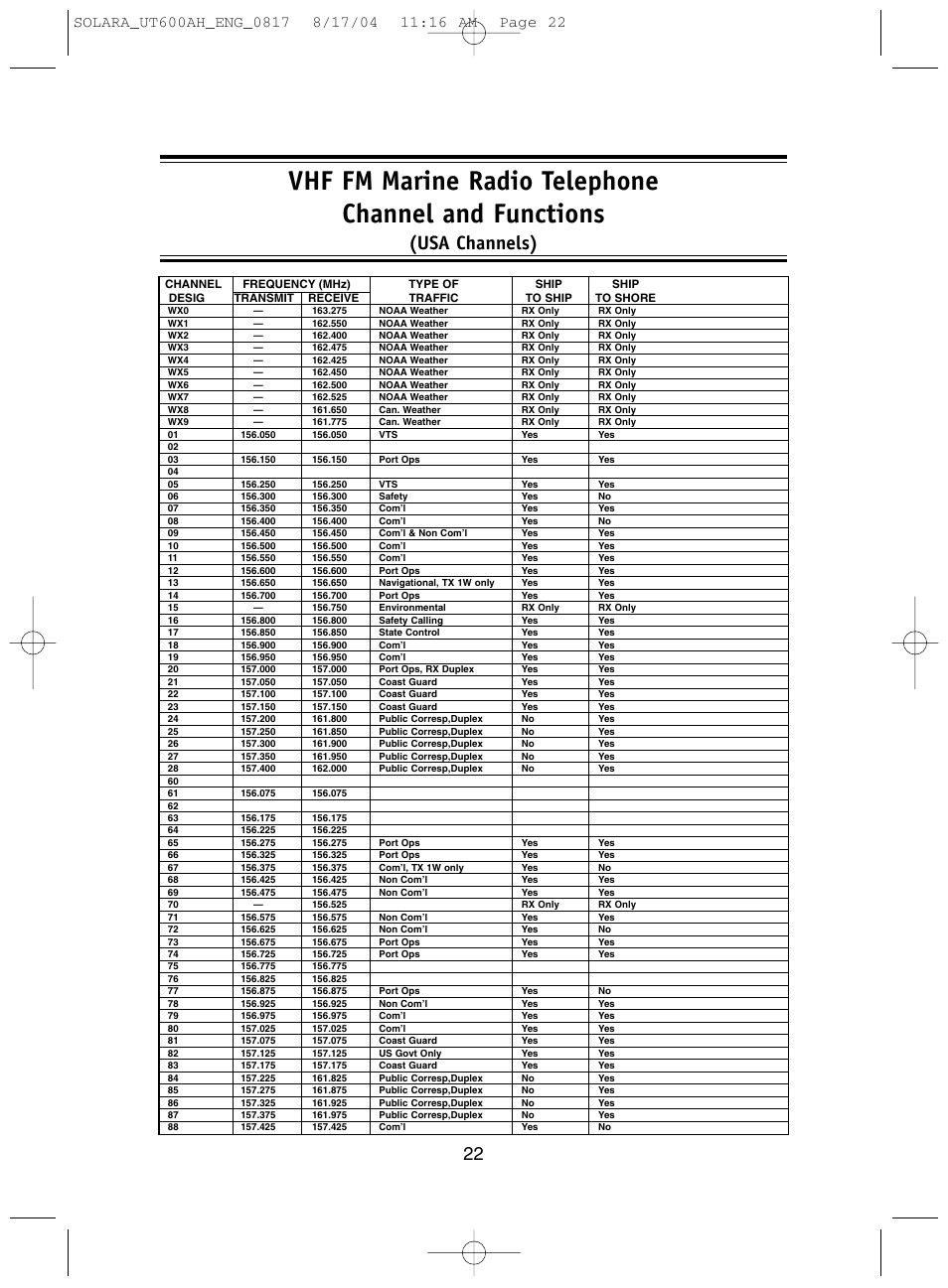 Usa channels) | Uniden Solara DSC User Manual | Page 24 / 32