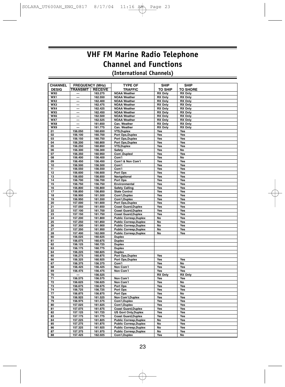 International channels) | Uniden Solara DSC User Manual | Page 25 / 32