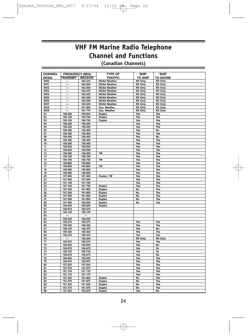 Canadian channels) | Uniden Solara DSC User Manual | Page 26 / 32