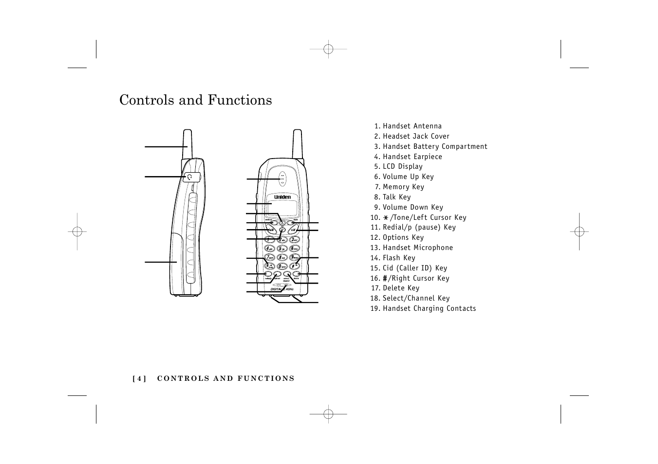 Controls and functions | Uniden TITANIUM 24-148 User Manual | Page 6 / 64