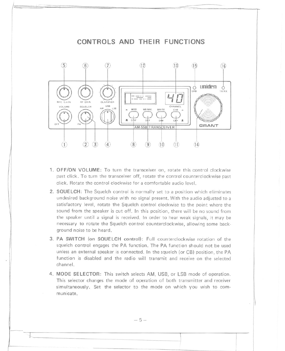 Controls and their functions | Uniden GRANT User Manual | Page 6 / 18