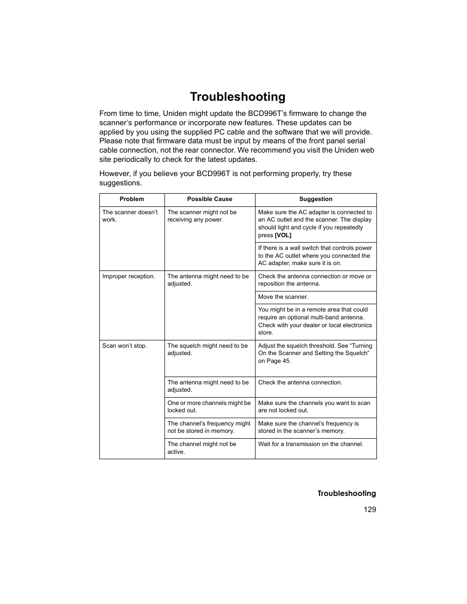 Troubleshooting | Uniden BCD996T User Manual | Page 129 / 152