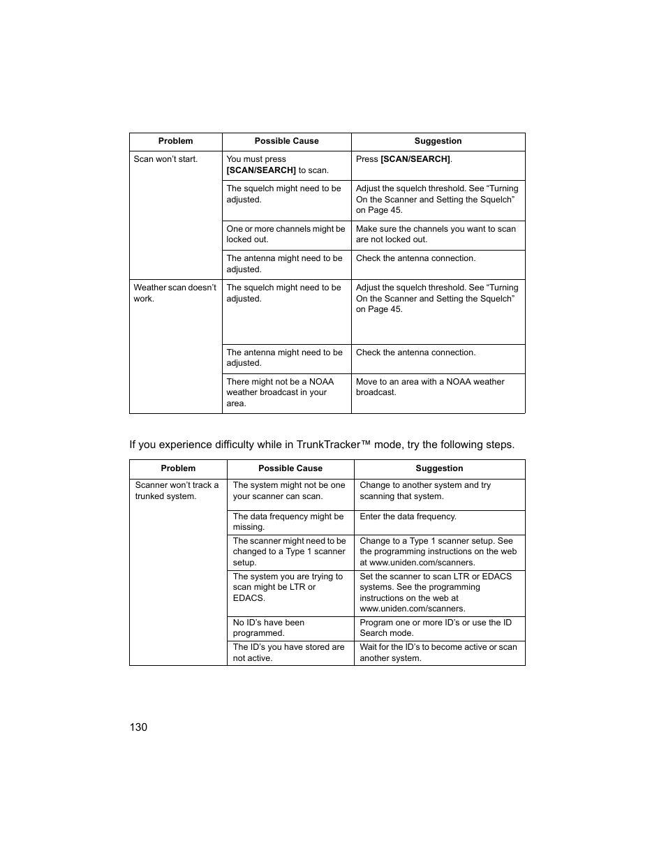 Uniden BCD996T User Manual | Page 130 / 152