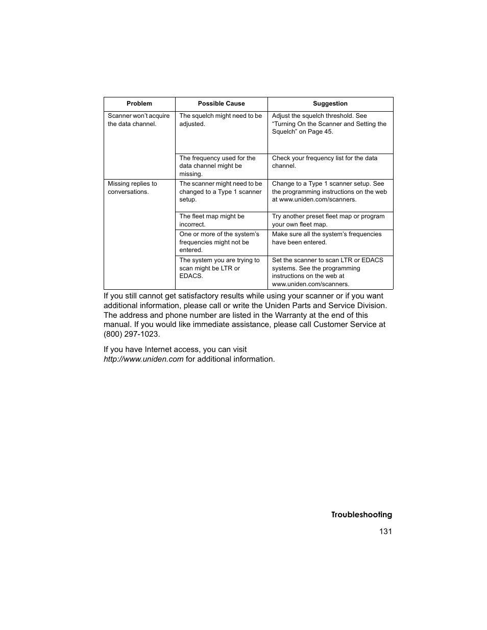 Uniden BCD996T User Manual | Page 131 / 152