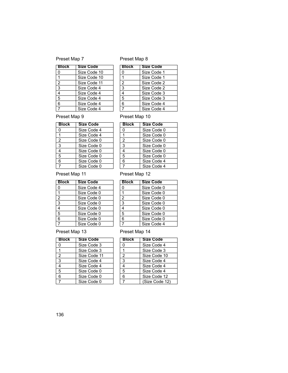 Uniden BCD996T User Manual | Page 136 / 152