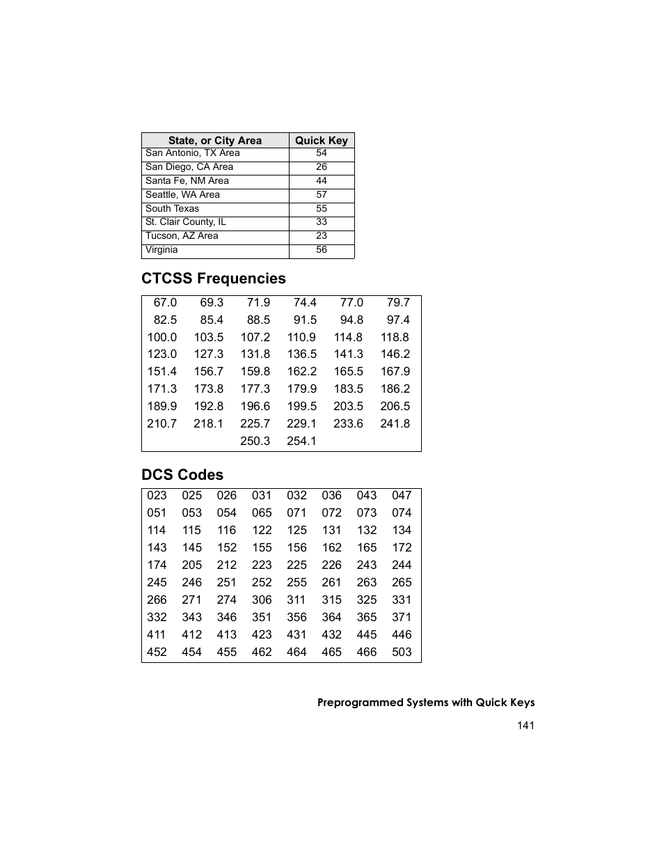 Ctcss frequencies dcs codes | Uniden BCD996T User Manual | Page 141 / 152