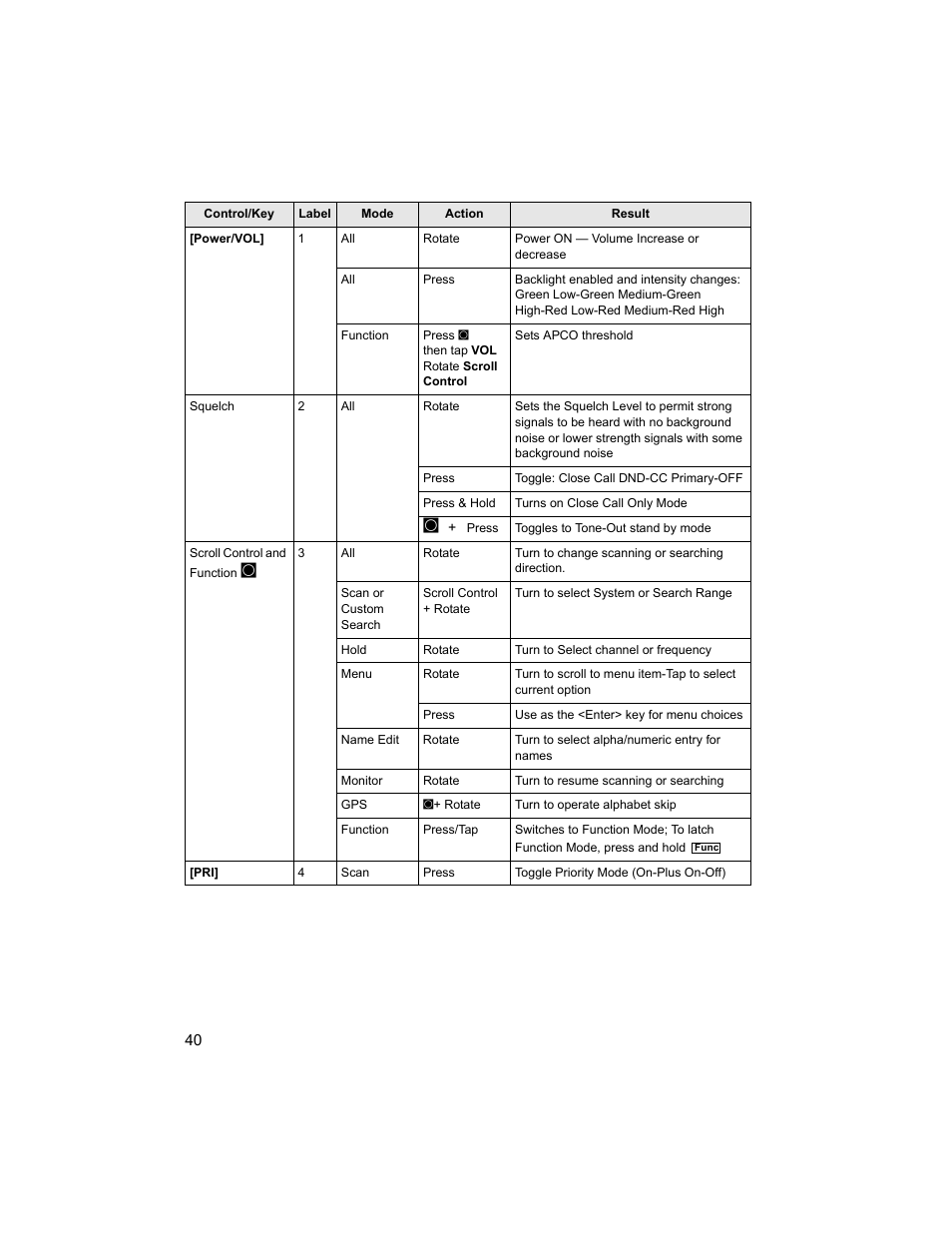 Uniden BCD996T User Manual | Page 40 / 152