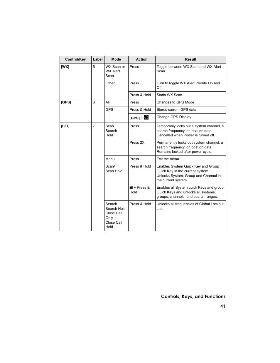 Uniden BCD996T User Manual | Page 41 / 152