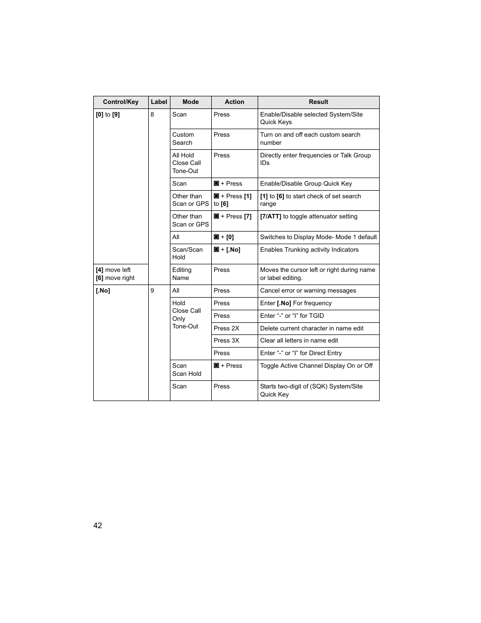 Uniden BCD996T User Manual | Page 42 / 152