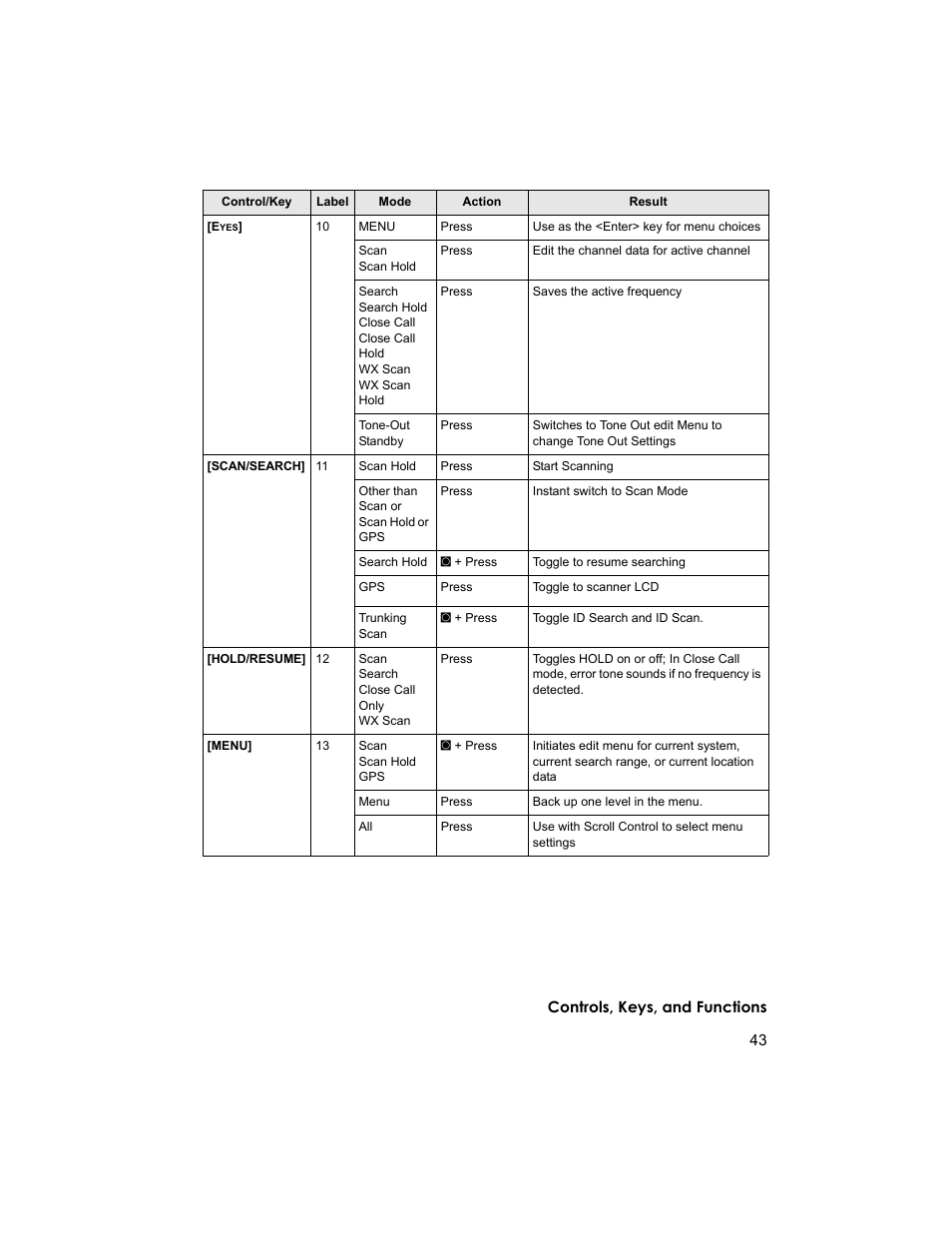 Uniden BCD996T User Manual | Page 43 / 152