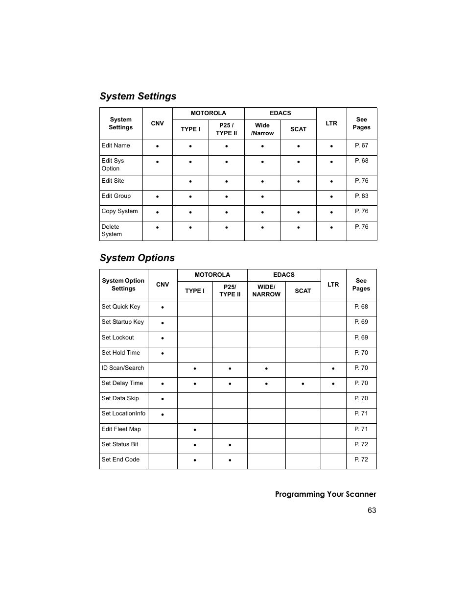 System settings system options | Uniden BCD996T User Manual | Page 63 / 152