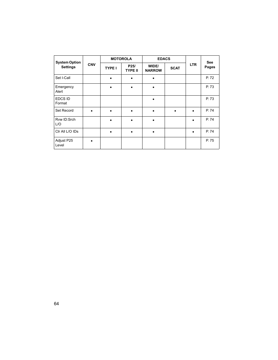 Uniden BCD996T User Manual | Page 64 / 152