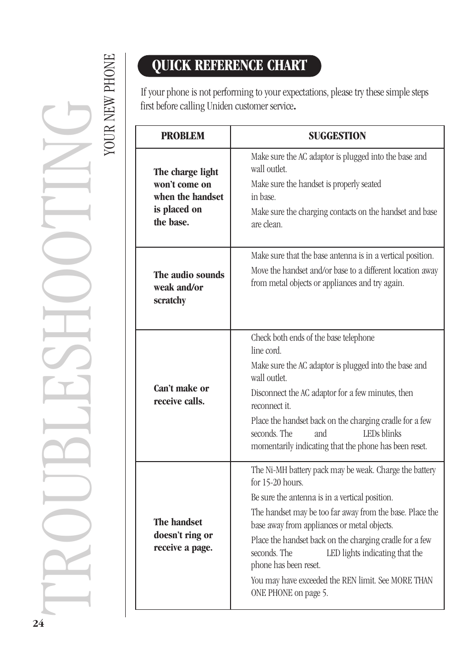 Troubleshooting, Your new phone, Quick reference chart | Uniden DS71 User Manual | Page 26 / 32