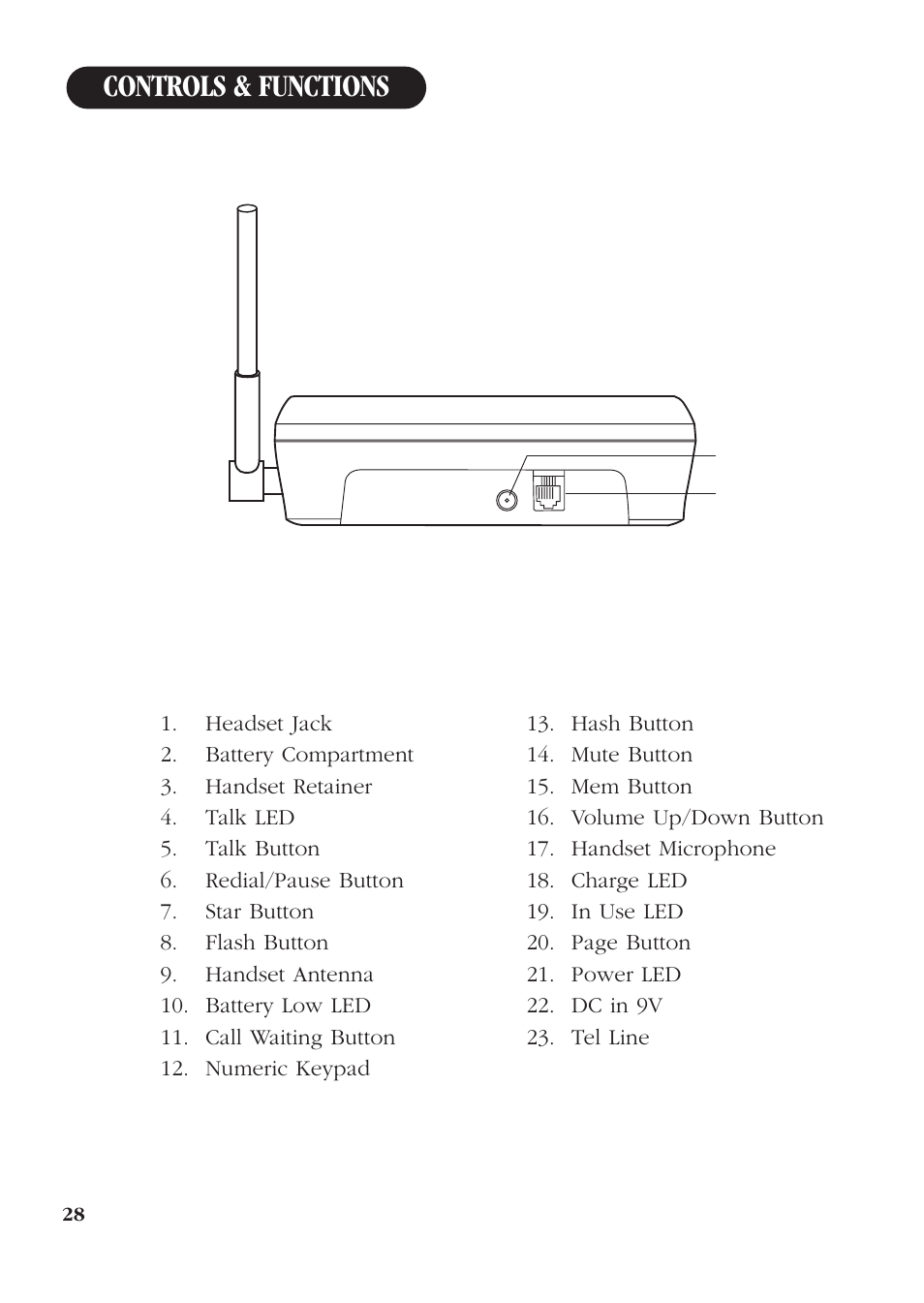 Controls & functions | Uniden DS71 User Manual | Page 30 / 32