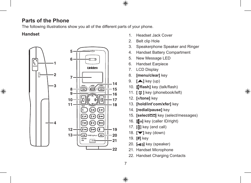 Parts of the phone | Uniden WDSS 5315 User Manual | Page 8 / 56