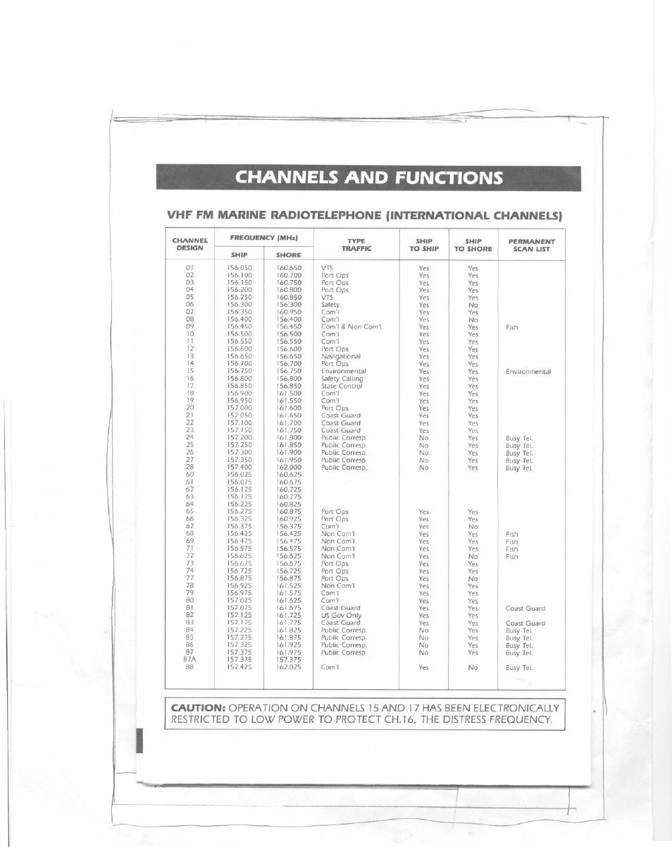 Channels and functions | Uniden MC 610 User Manual | Page 7 / 10