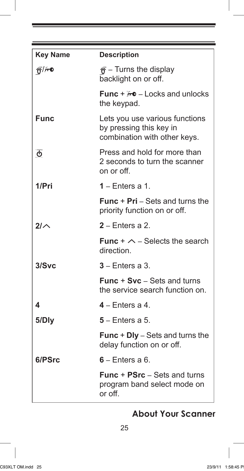 About your scanner | Uniden UBC93XLT User Manual | Page 25 / 60