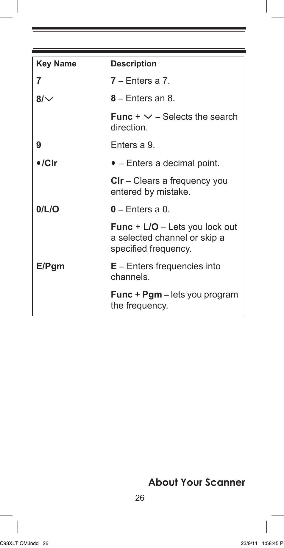 About your scanner | Uniden UBC93XLT User Manual | Page 26 / 60