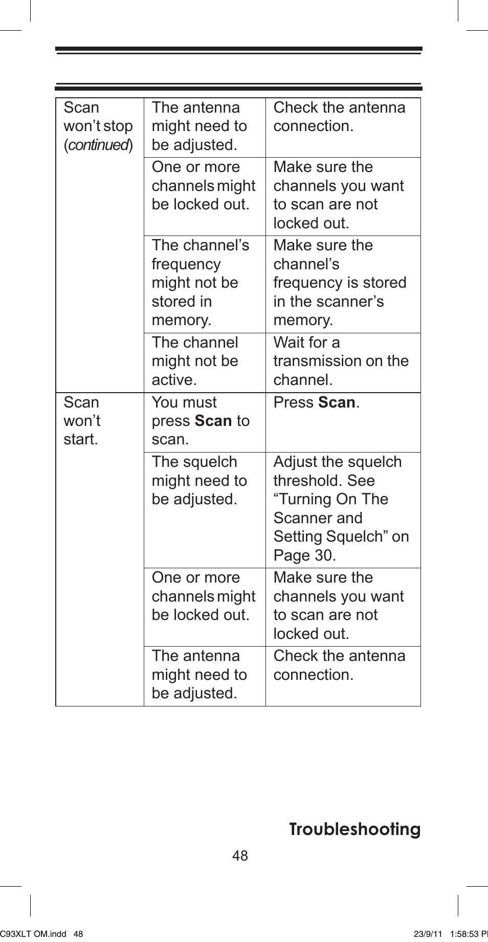 Troubleshooting | Uniden UBC93XLT User Manual | Page 48 / 60