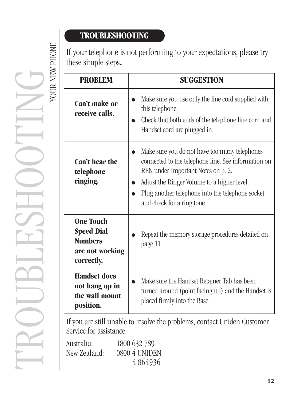 Troubleshooting | Uniden FP104 User Manual | Page 15 / 20