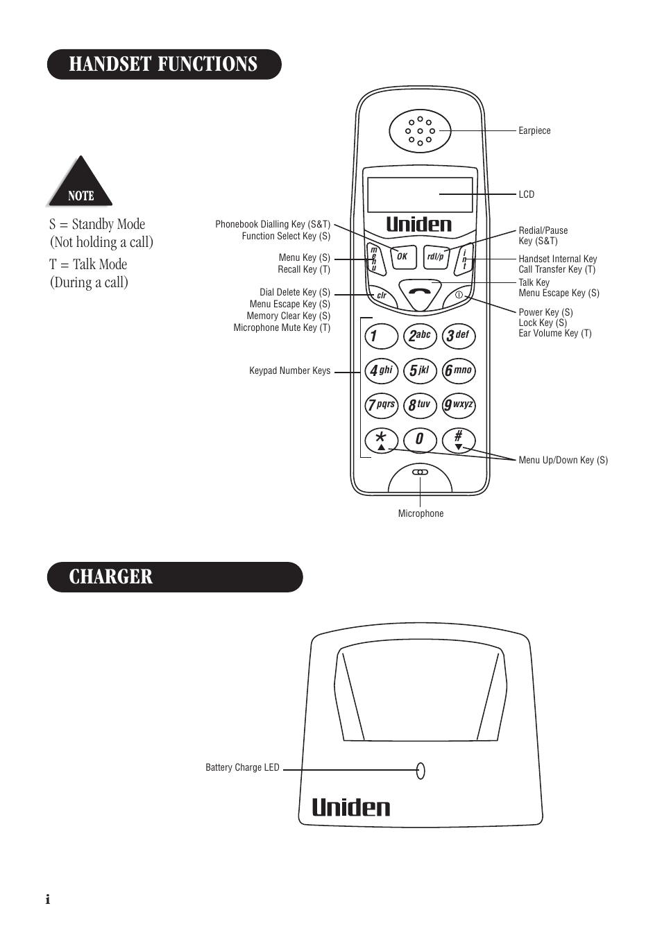 Charger handset functions | Uniden DECT 1812 User Manual | Page 2 / 28