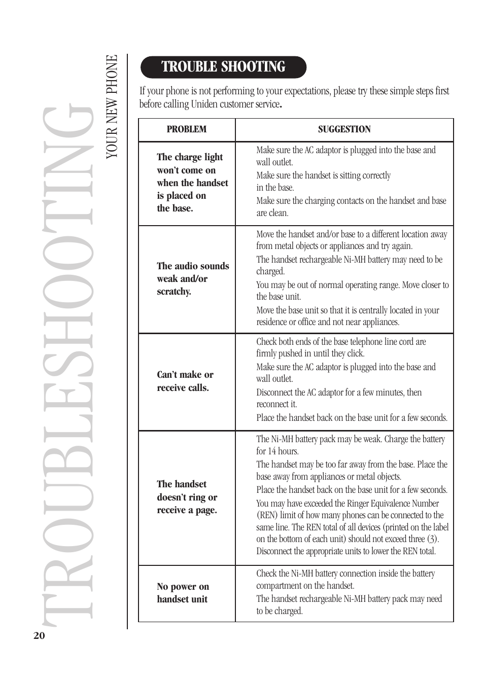 Troubleshooting, Your new phone, Trouble shooting | Uniden DECT 1812 User Manual | Page 24 / 28