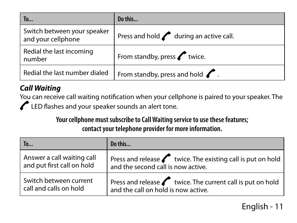 English - 11 | Uniden BTS150 User Manual | Page 11 / 20