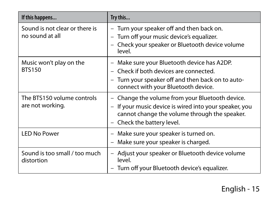 English - 15 | Uniden BTS150 User Manual | Page 15 / 20