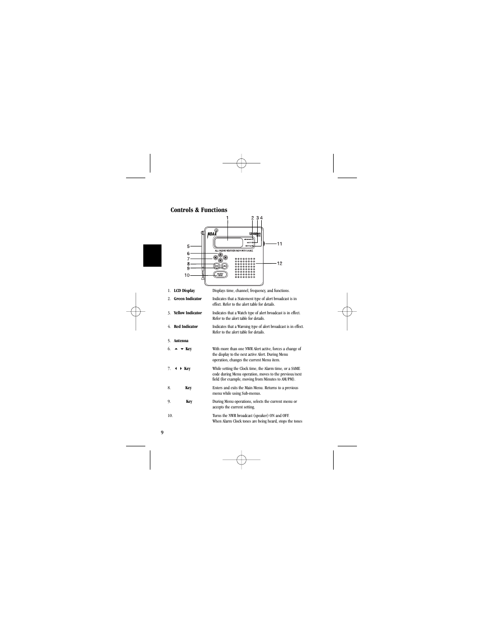 Controls & functions | Uniden Radio User Manual | Page 12 / 32