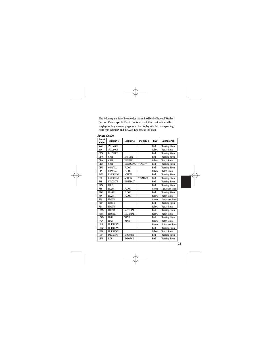 Uniden Radio User Manual | Page 25 / 32