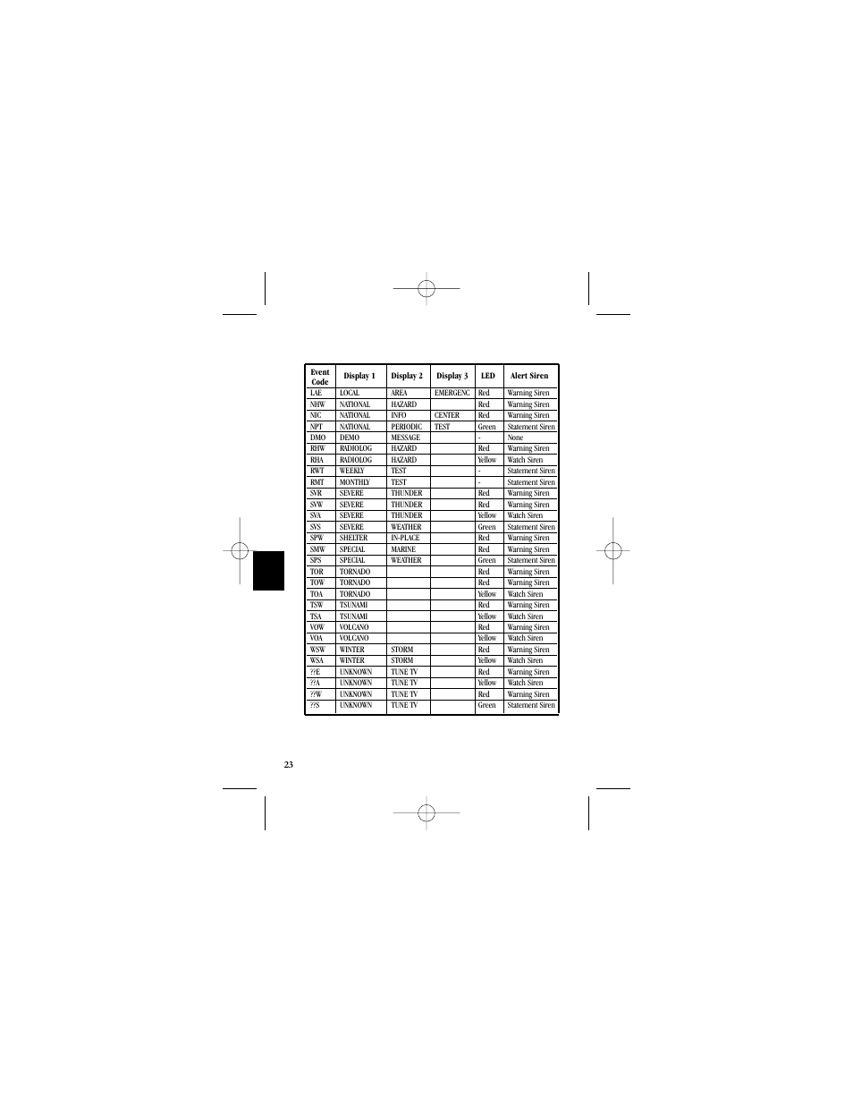 Uniden Radio User Manual | Page 26 / 32