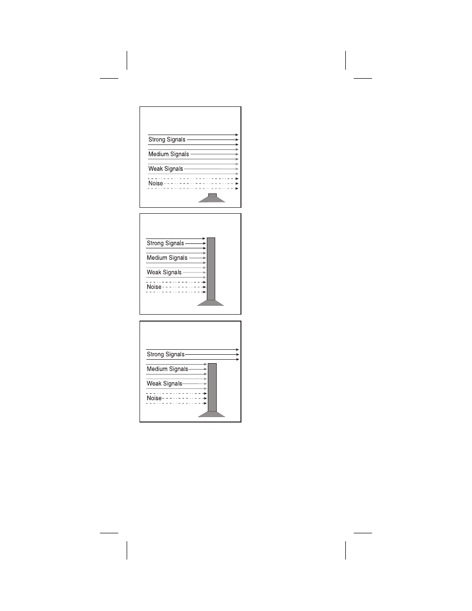 How squelch works | Uniden BC60XLT User Manual | Page 15 / 29