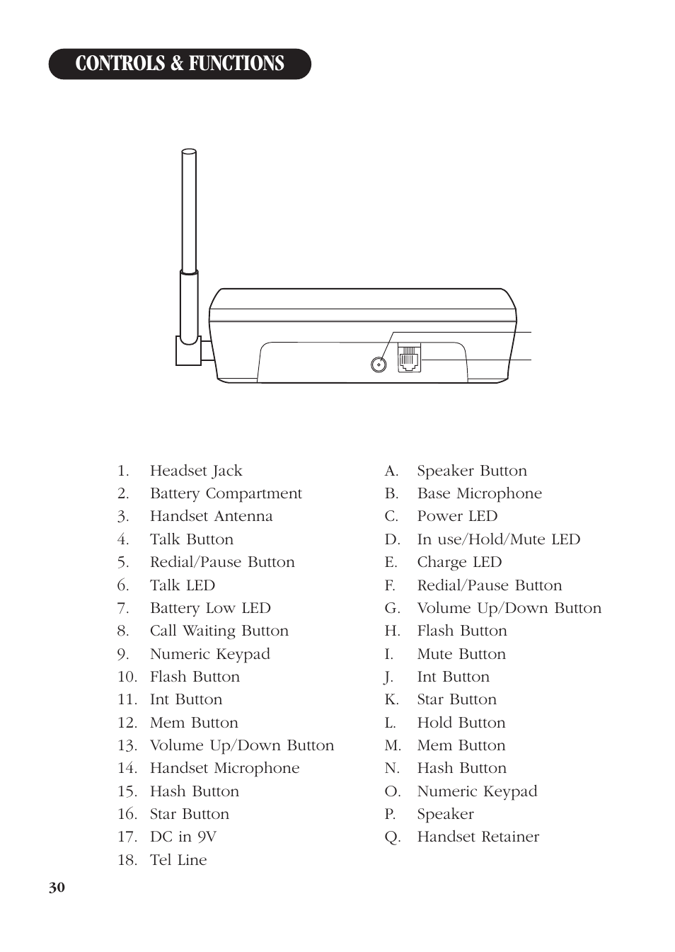 Controls & functions | Uniden DS72 User Manual | Page 32 / 34