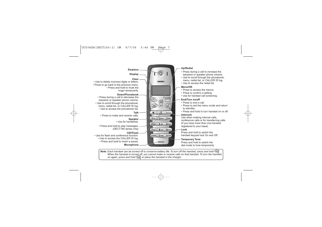 Your handset | Uniden DECT160 User Manual | Page 8 / 56