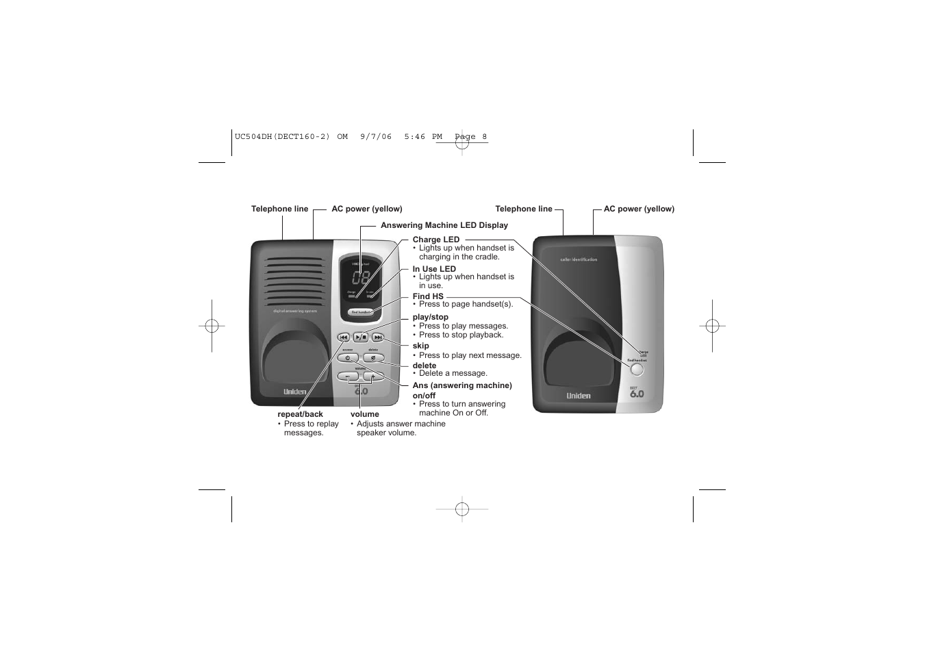 Your base | Uniden DECT160 User Manual | Page 9 / 56